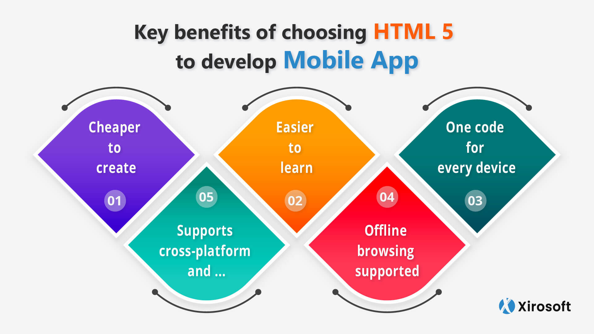 How To Develop Html5 Mobile App A Step by Step Guide Xirosoft