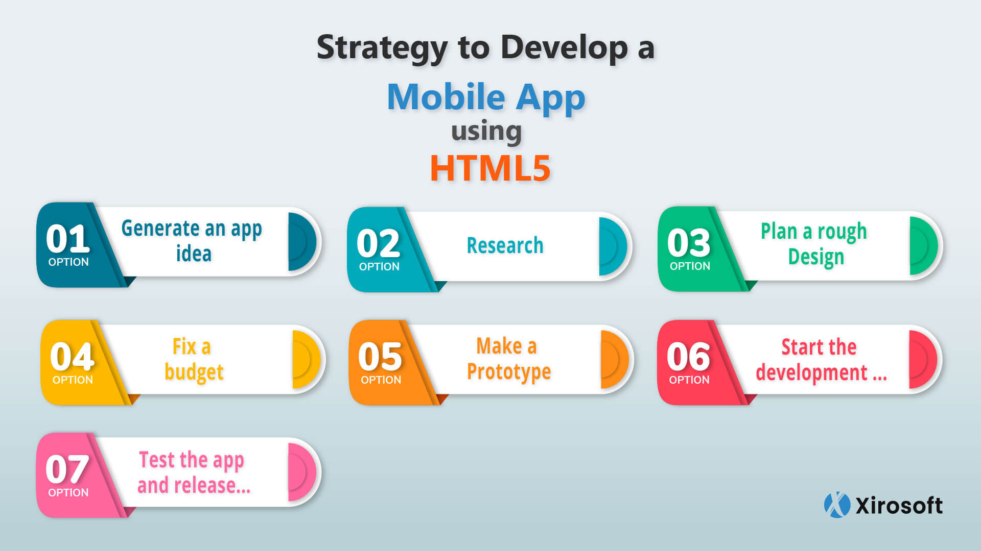 How To Develop Html5 Mobile App- A Step-by-Step Guide