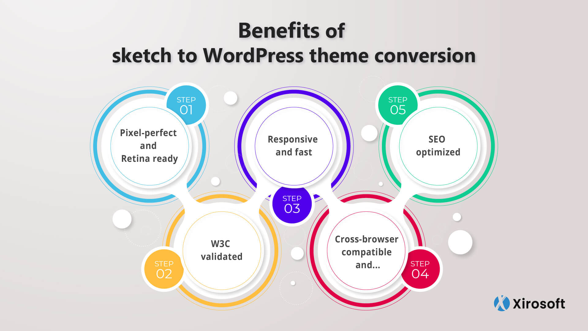 How To Convert Sketch To WordPress Theme: Xirosoft Guide