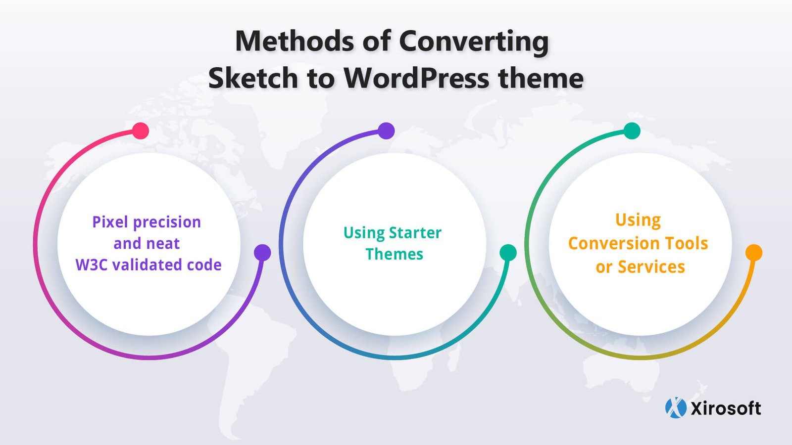 How To Convert Sketch To WordPress Theme: Xirosoft Guide
