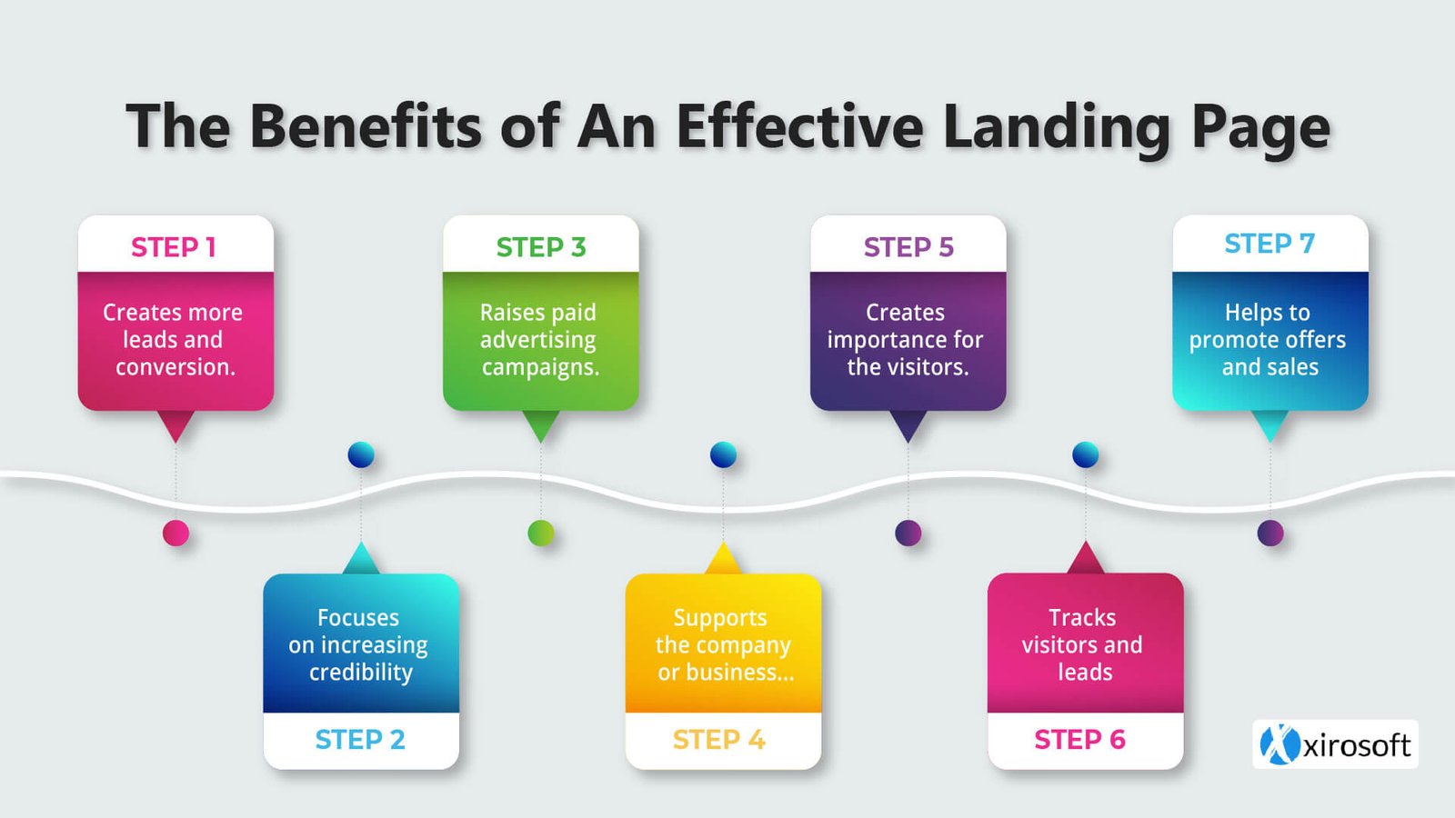 How To Design A Landing Page That Converts: Pro Tips