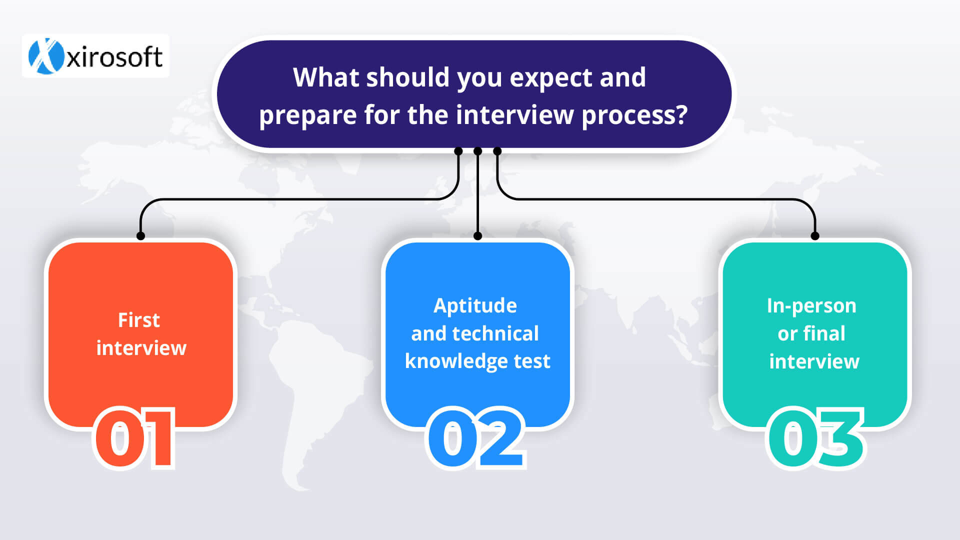 Web Developer Interview Questions Banner Design