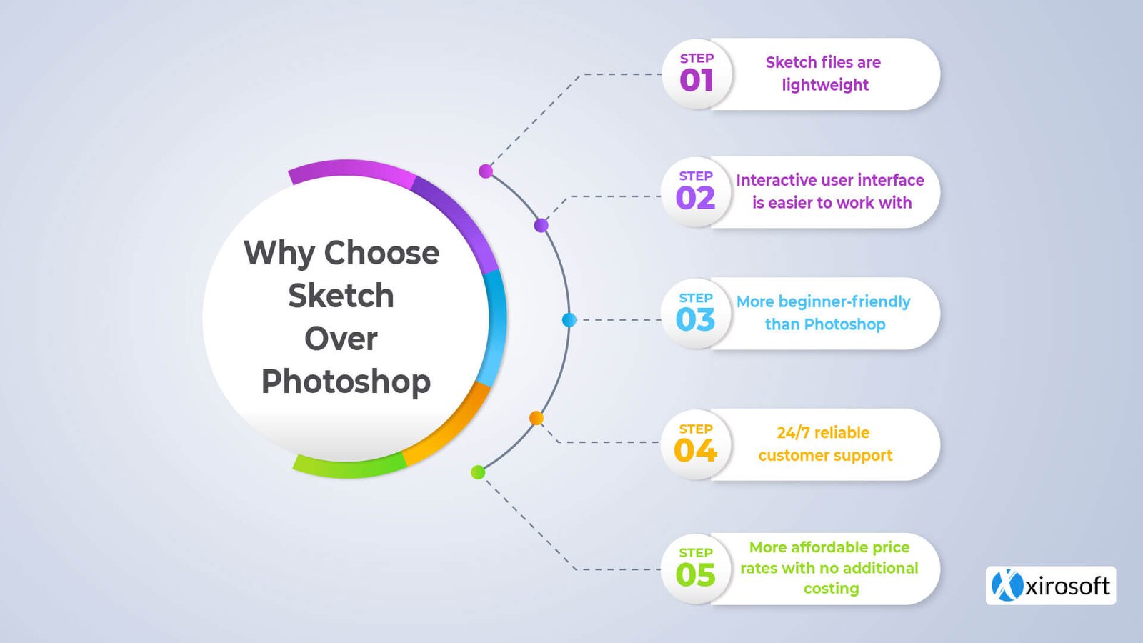 Unleashing the Power of Sketch to HTML Service | Your Ultimate Guide