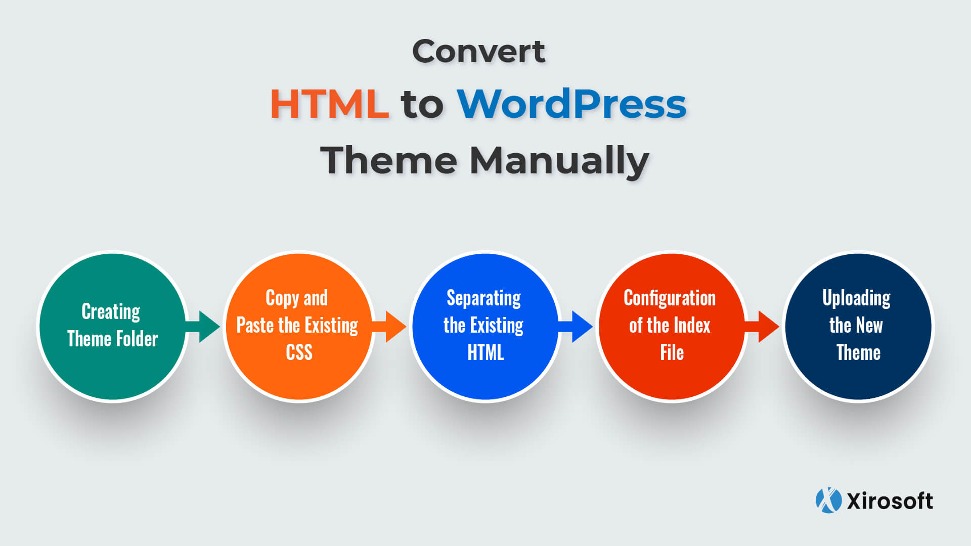 how to install html5 template in wordpress