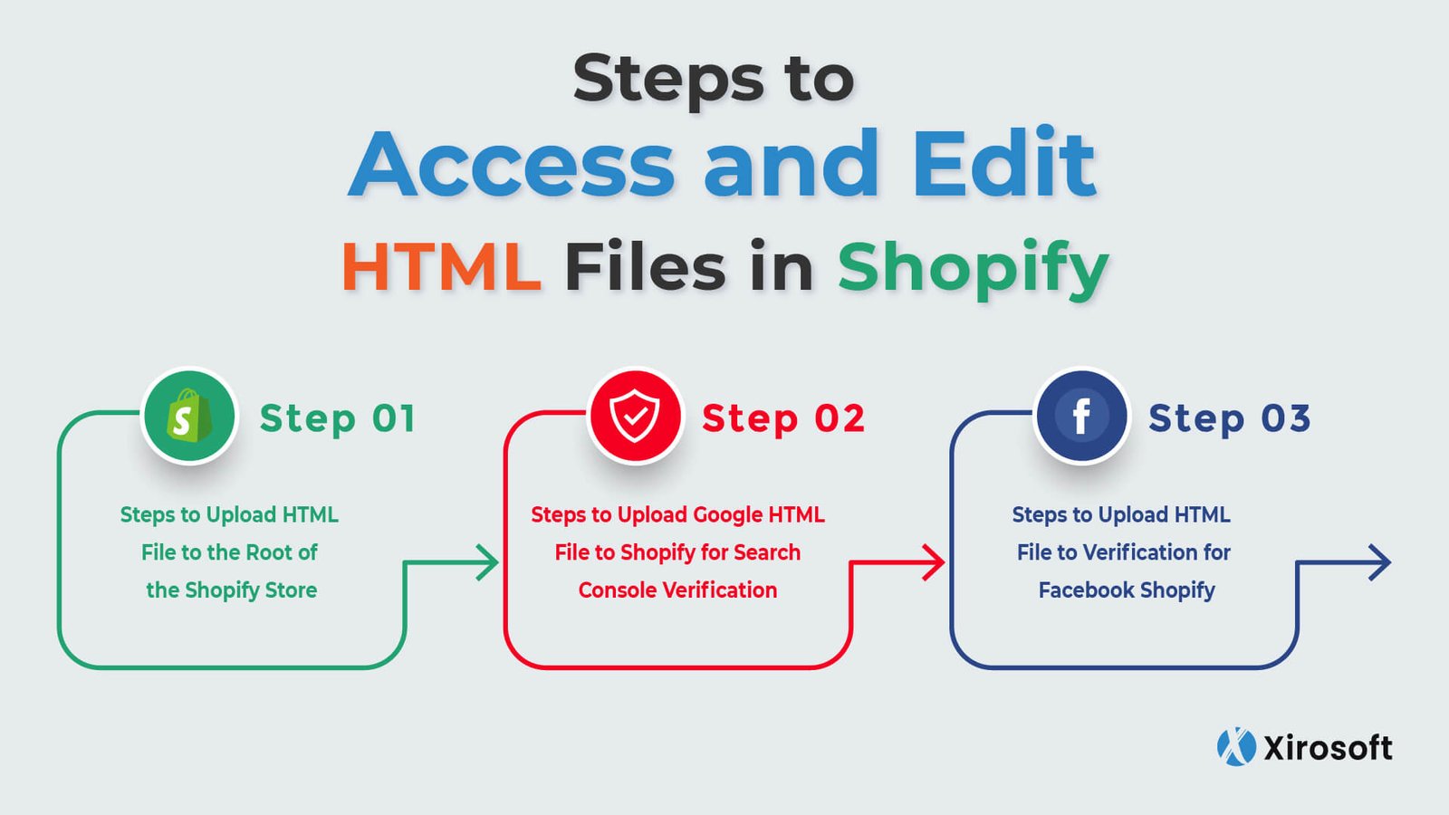 How to Upload HTML Verification File to Shopify